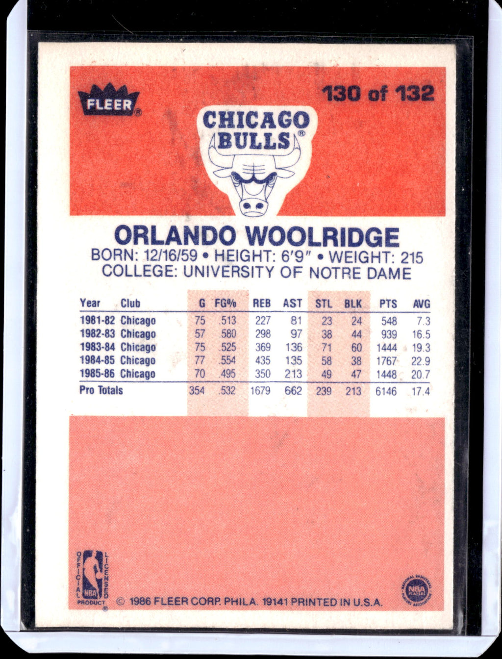 1985 Fleer Orlando Woolridge #130