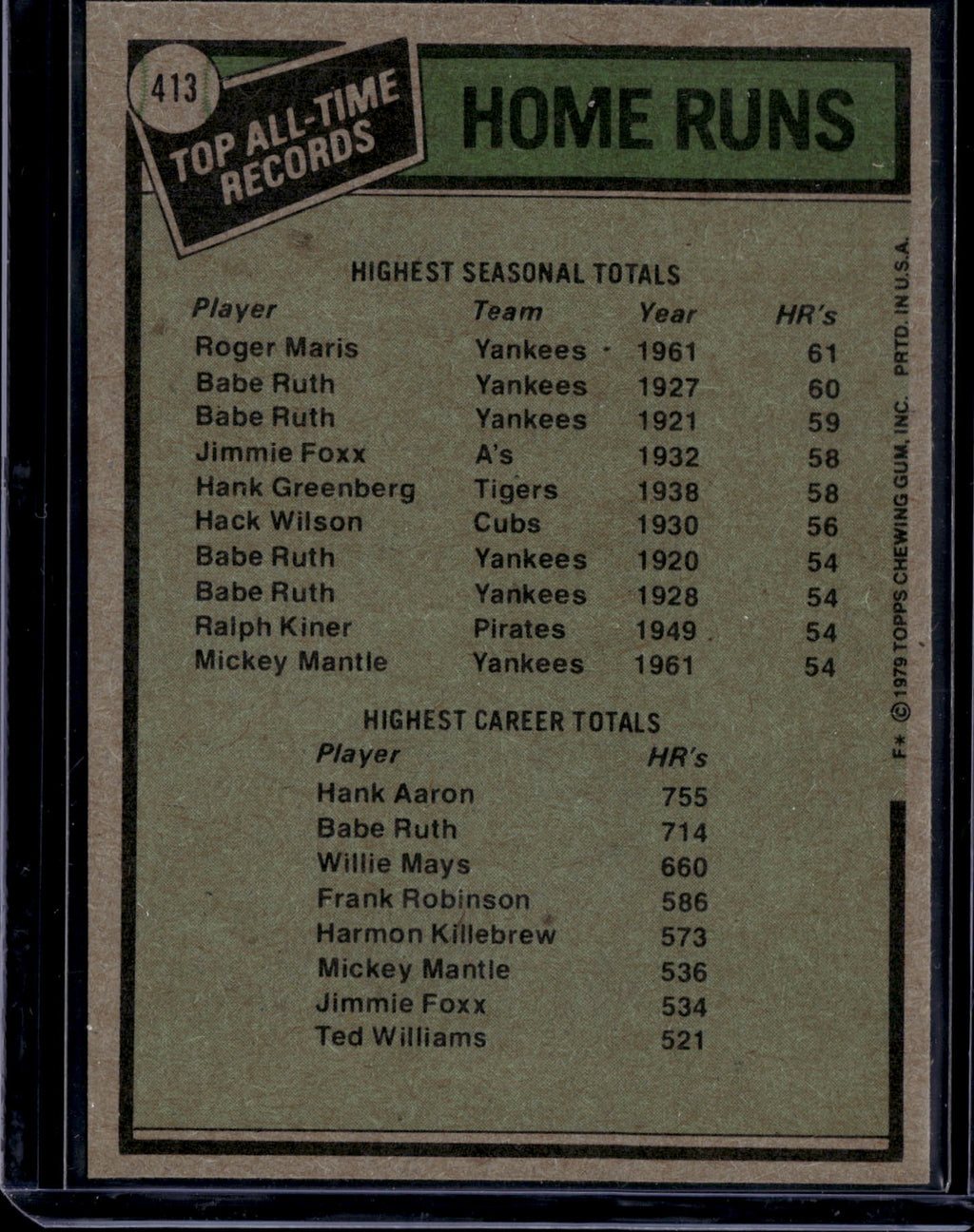 1979 Topps Roger Maris Hank Aaron #413