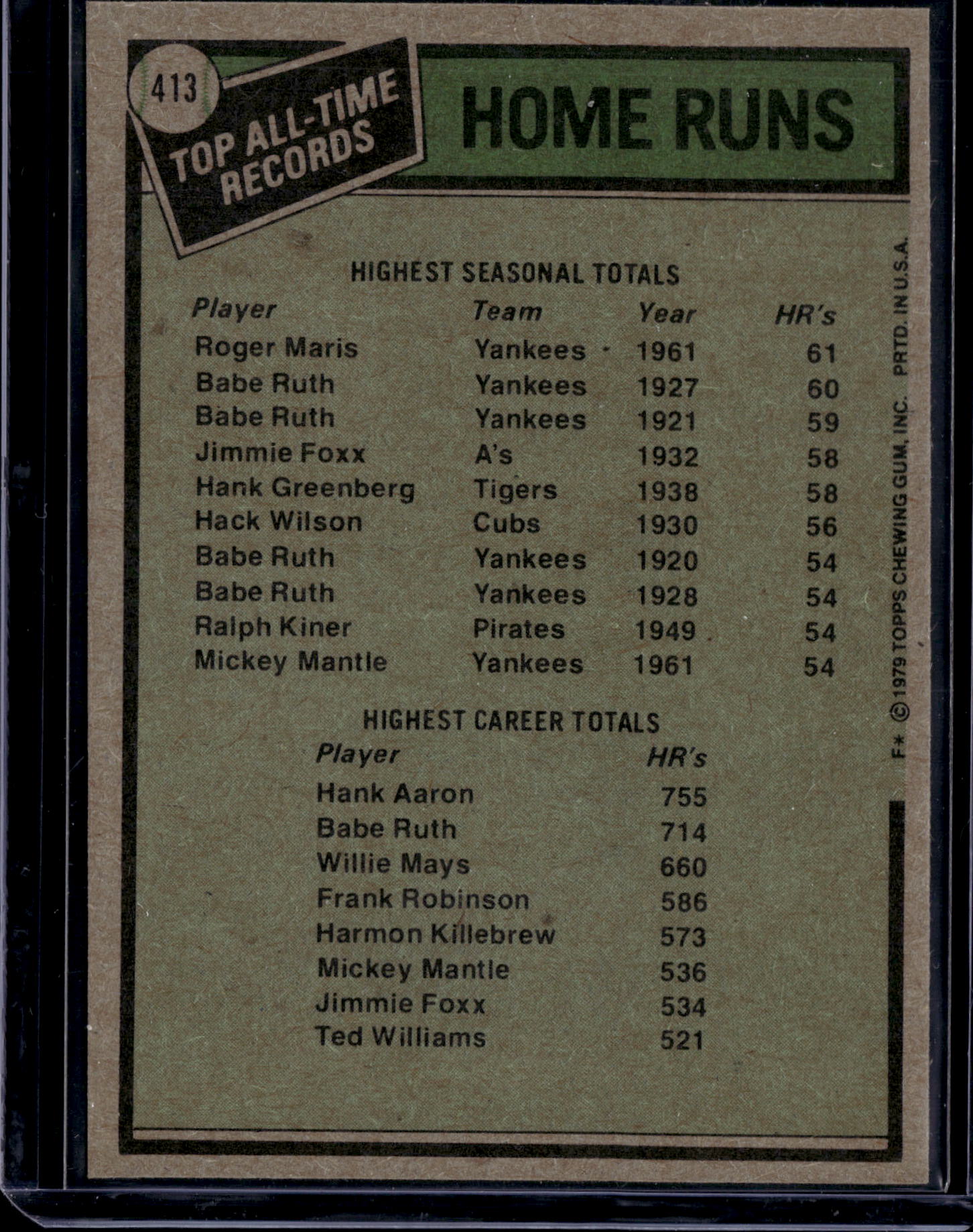 1979 Topps Roger Maris Hank Aaron #413