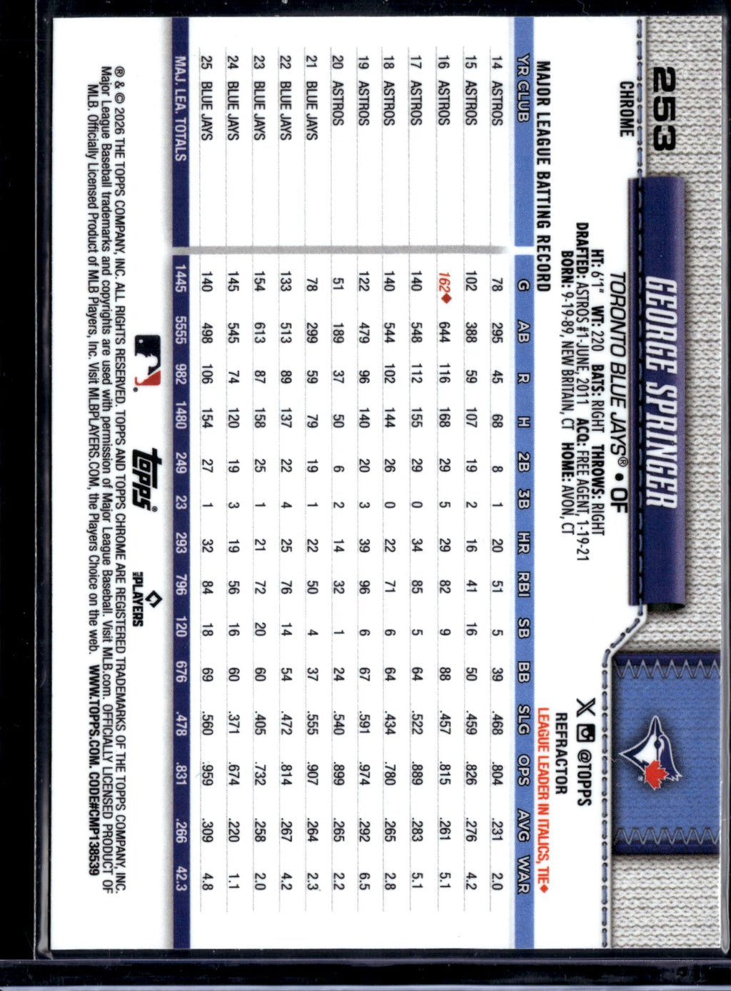 2022 Topps Chrome George Springer #253