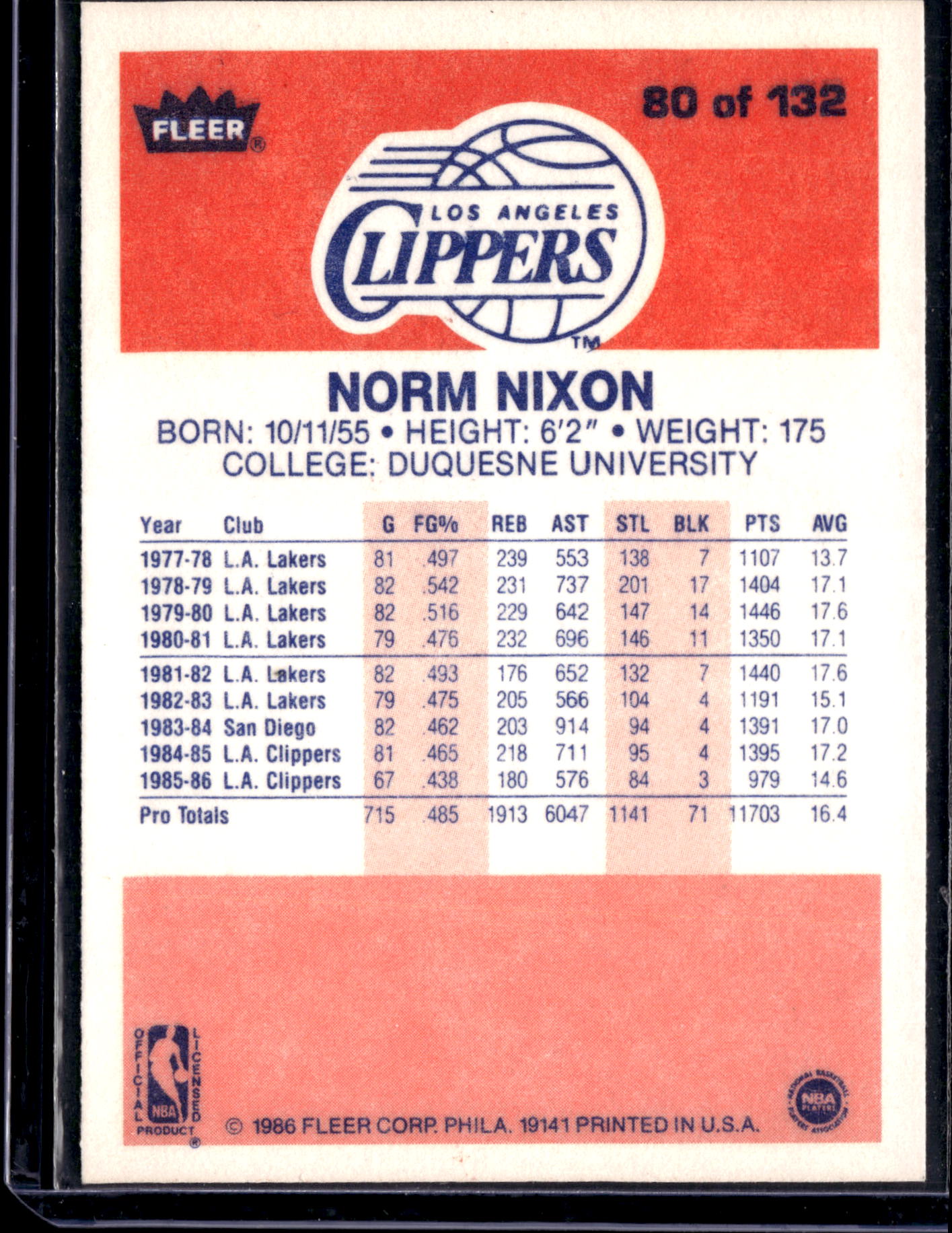 1986 Fleer Premier Norm Nixon #80