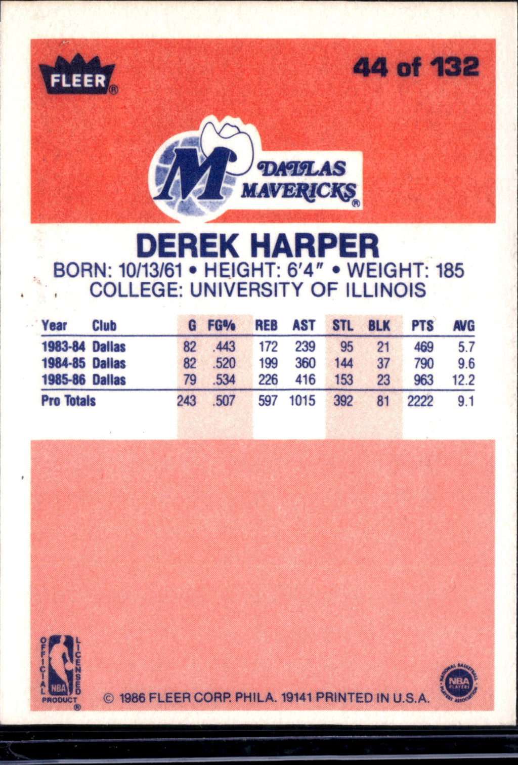 1986 Fleer Premier Derek Harper #44