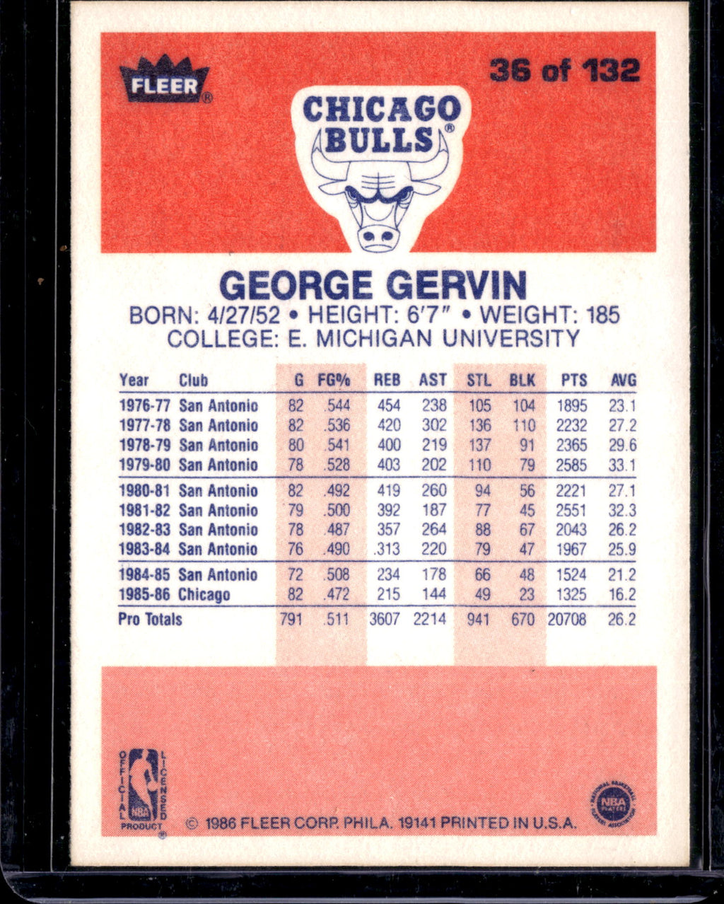 1986 Fleer Premier George Gervin #36