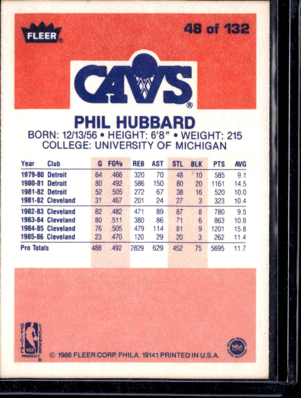 1985 Fleer Phil Hubbard #48