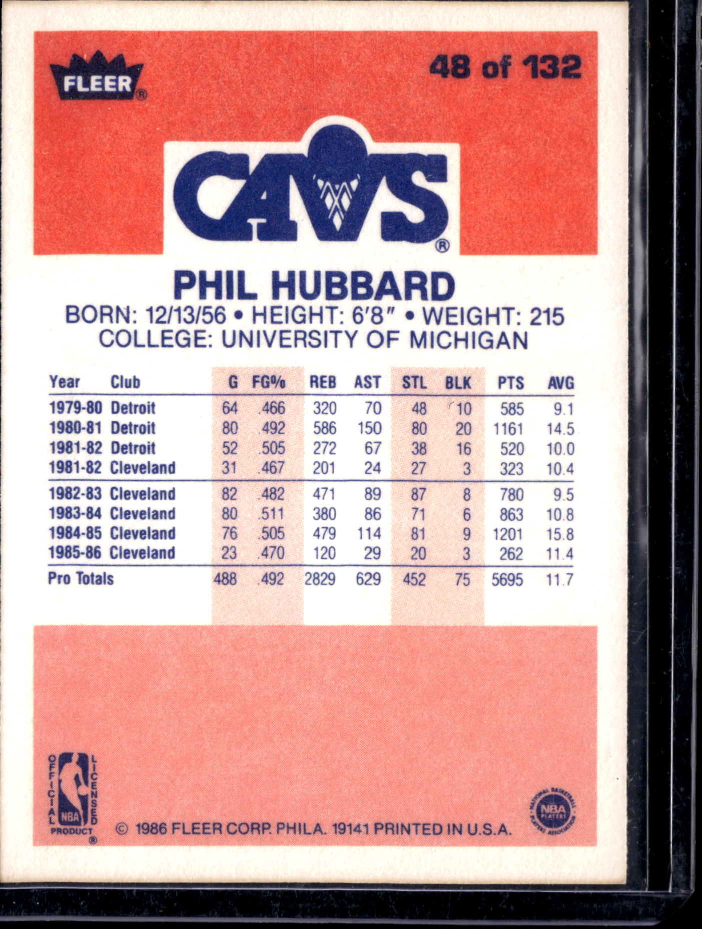 1985 Fleer Phil Hubbard #48