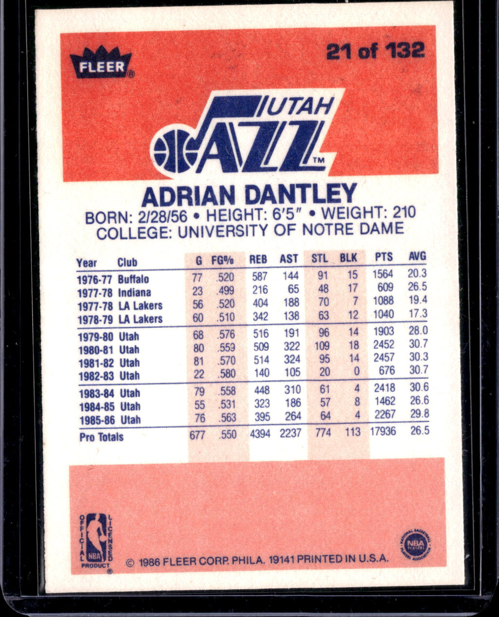1986 Fleer Premier Adrian Dantley #21