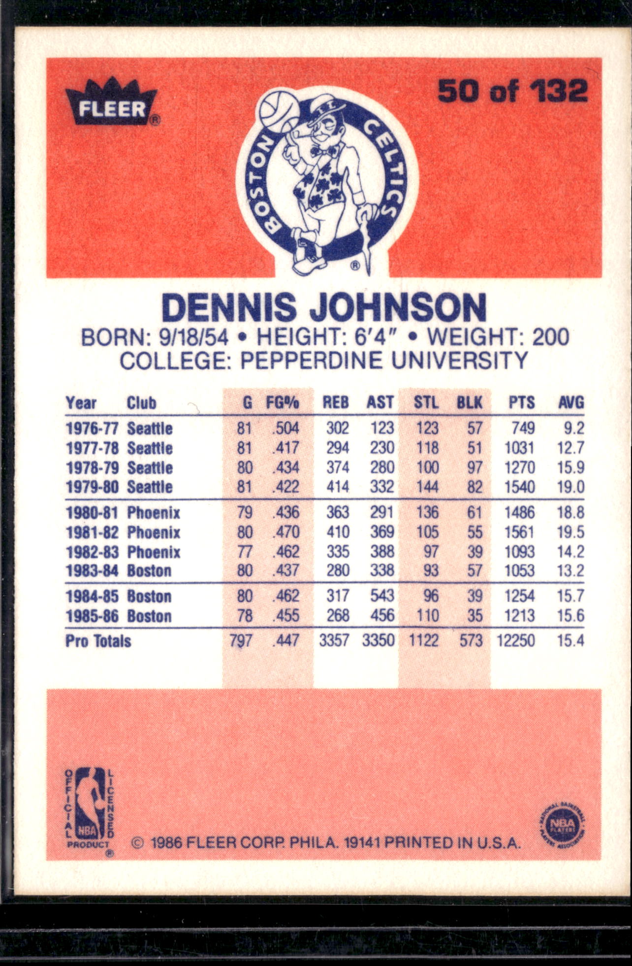 1986 Fleer Premier Dennis Johnson #50