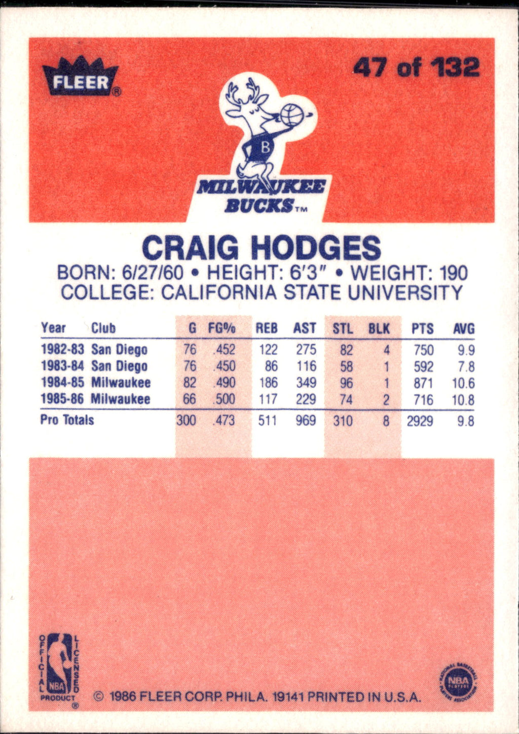 1986 Fleer Premier Craig Hodges #47