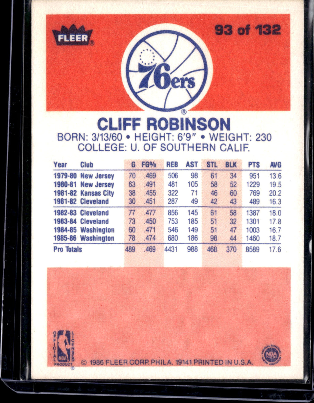1986 Fleer Cliff Robinson #93