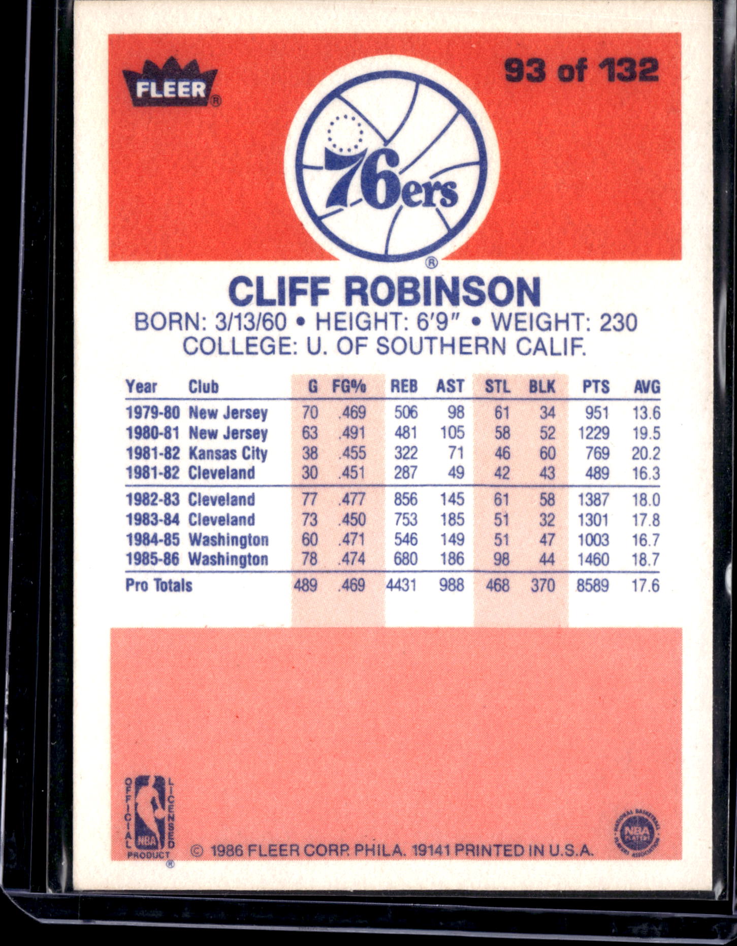 1986 Fleer Cliff Robinson #93