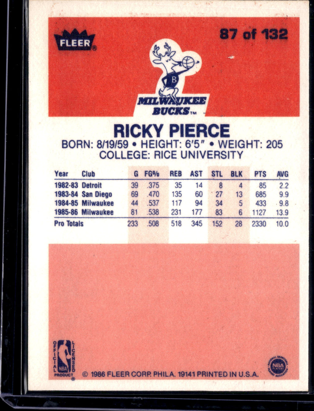 1985 Fleer Premier Ricky Pierce #87
