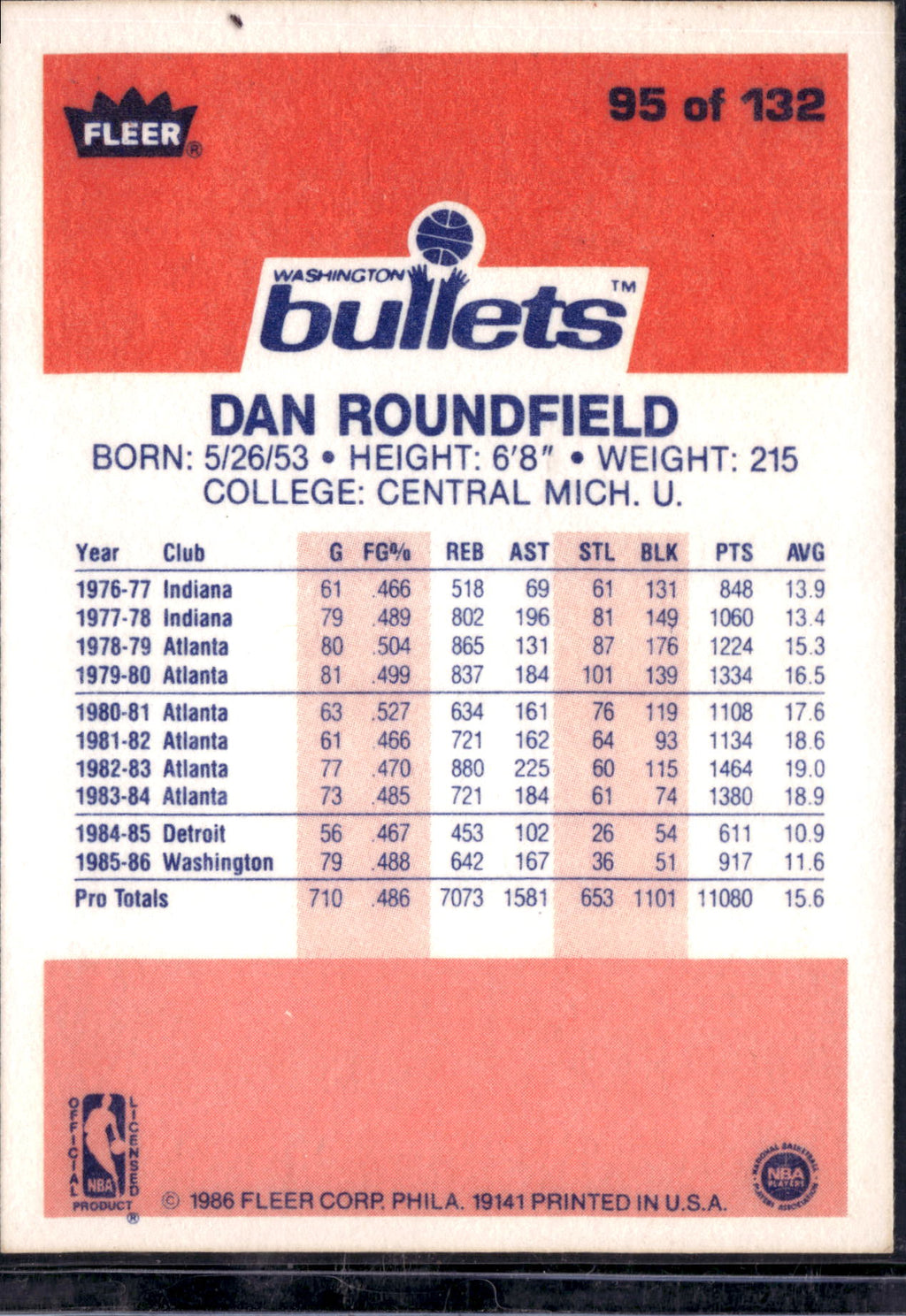1986 Fleer Dan Roundfield #95