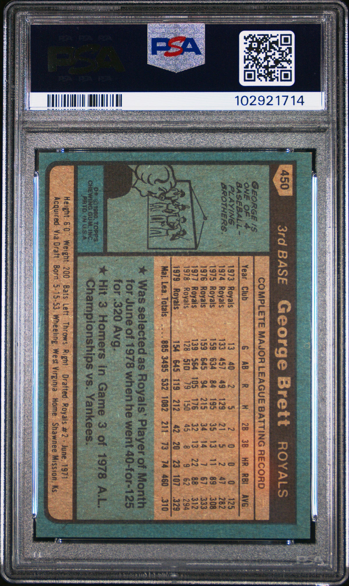 1980 Topps George Brett #450
